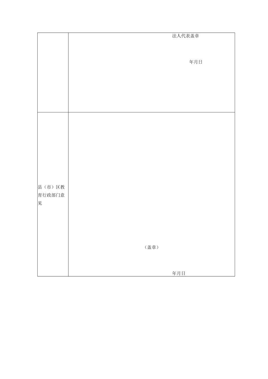 贺兰县各类幼儿园分类定级申报表.docx_第3页