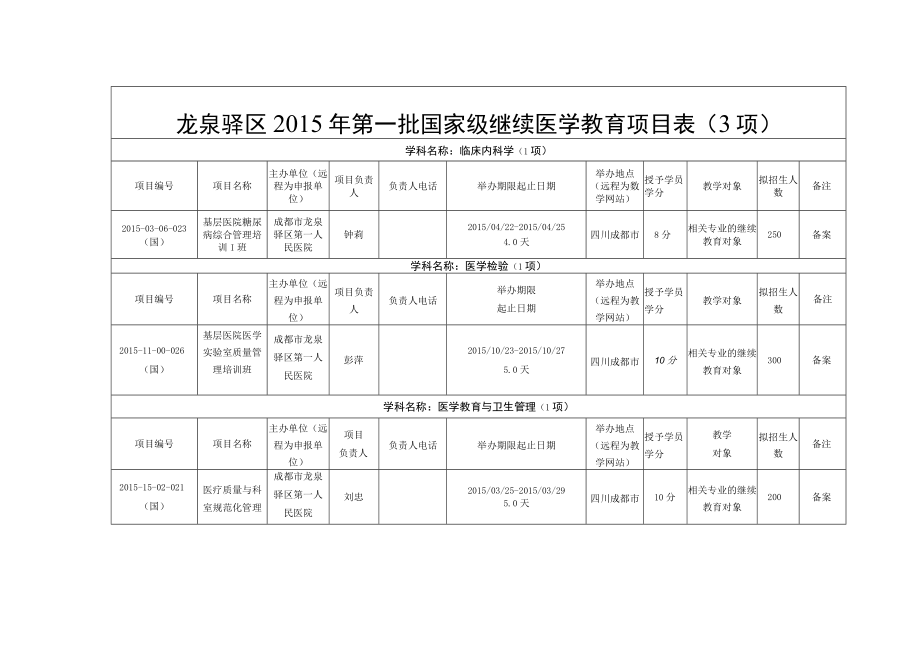 龙泉驿区2015年第一批国家级继续医学教育项目项.docx_第1页