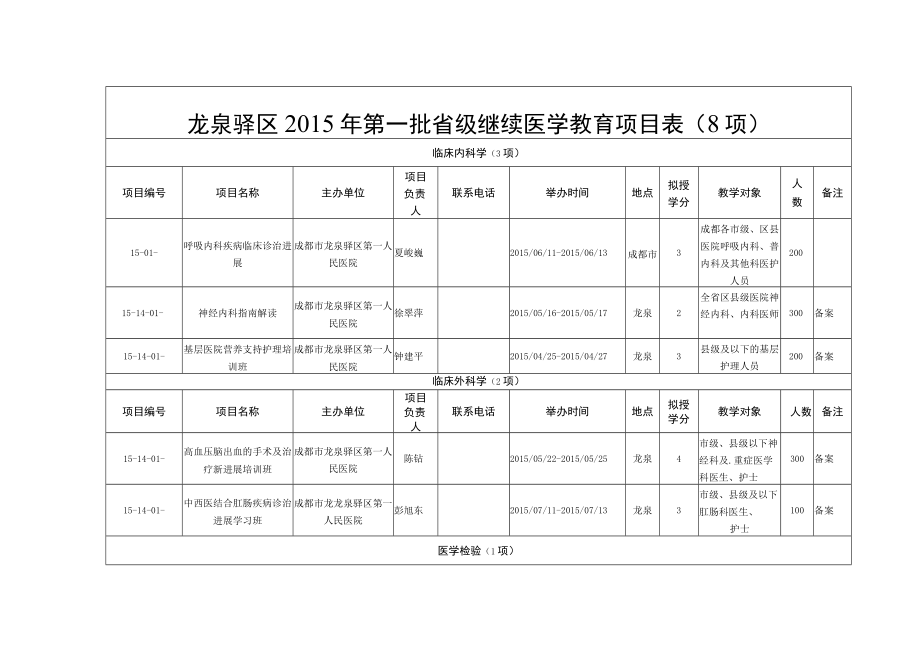 龙泉驿区2015年第一批国家级继续医学教育项目项.docx_第2页