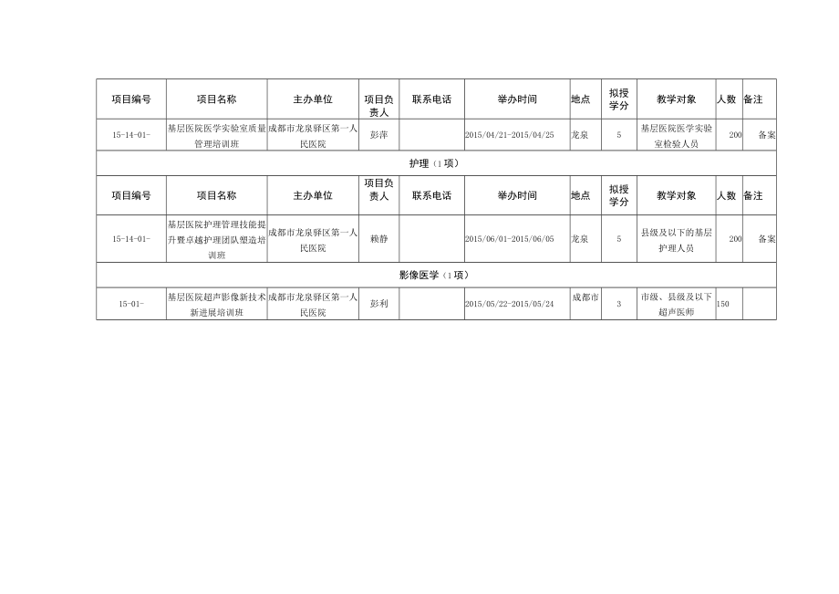 龙泉驿区2015年第一批国家级继续医学教育项目项.docx_第3页