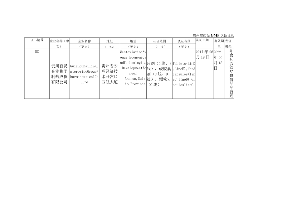 贵州省药品GMP认证目录.docx_第1页