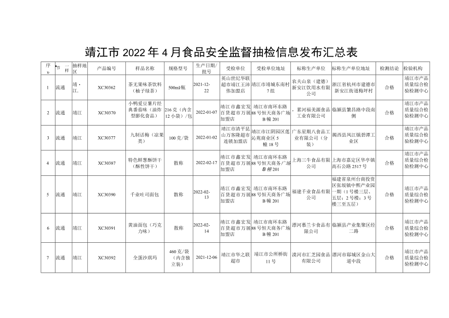 靖江市2022年4月食品安全监督抽检信息发布汇总表.docx_第1页