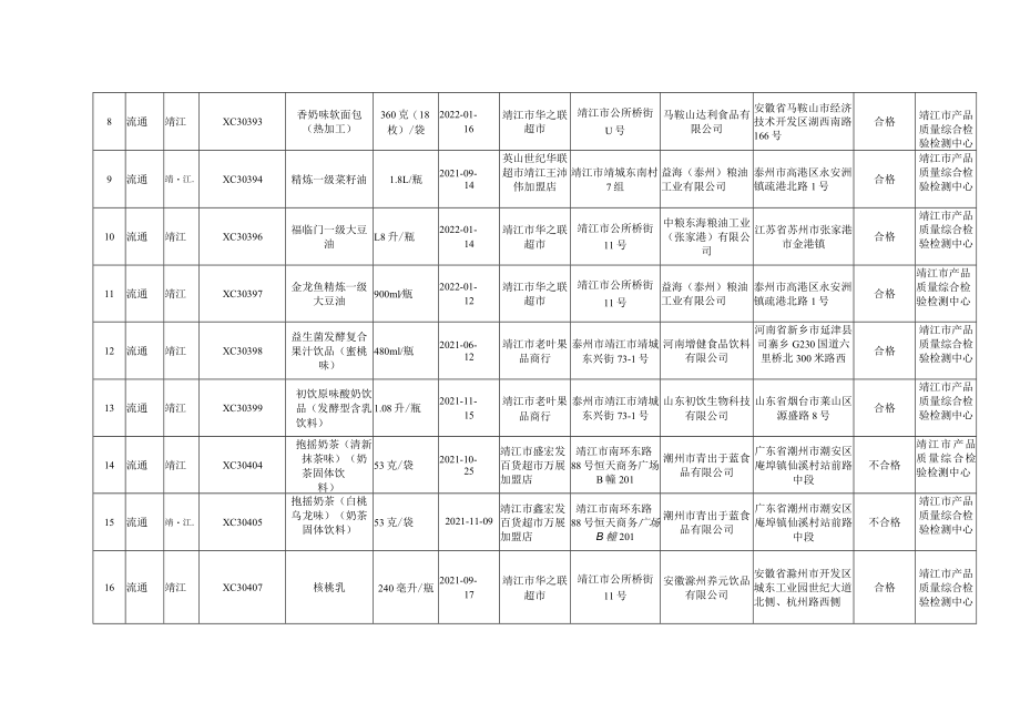 靖江市2022年4月食品安全监督抽检信息发布汇总表.docx_第2页