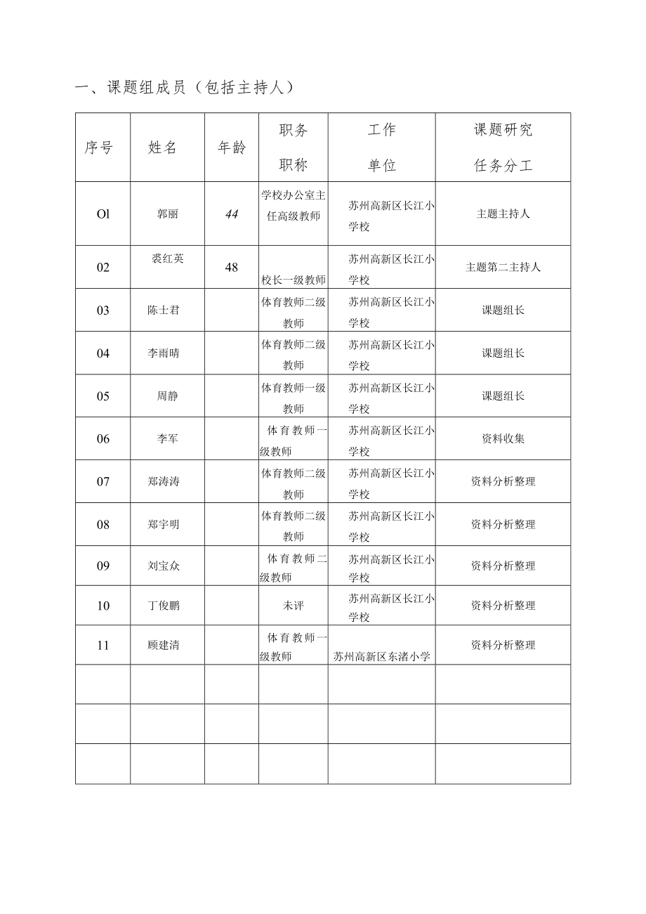 苏州市教育科学“十三五”规划课题开题论证书.docx_第2页