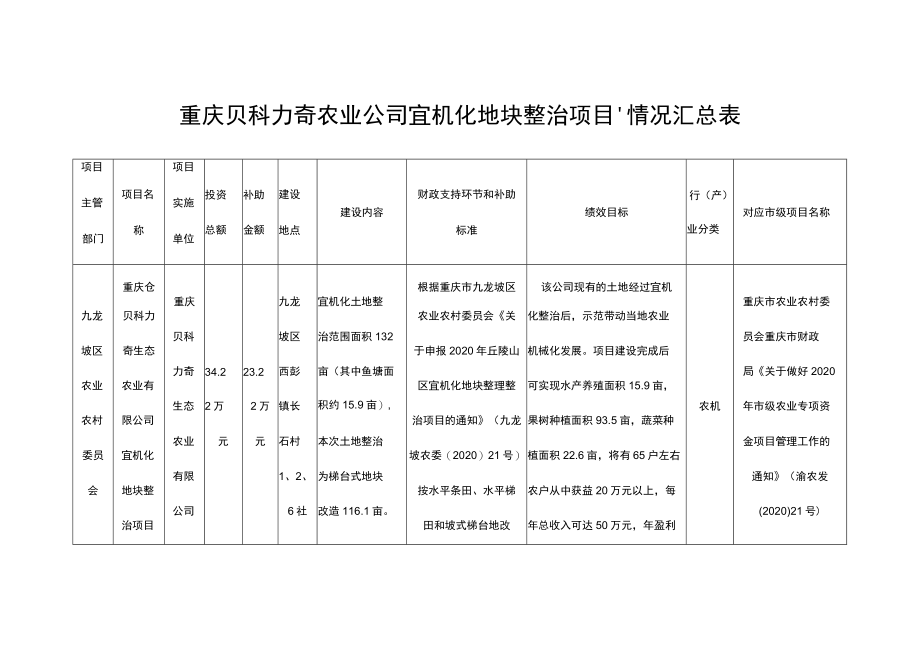 重庆贝科力奇农业公司宜机化地块整治项目情况汇总表.docx_第1页