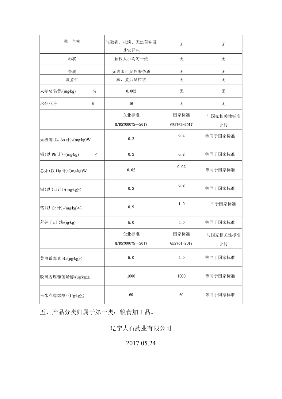 辽宁大石药业有限公司食品安全标准《小麦胚芽米制品》企业标准编制说明.docx_第2页