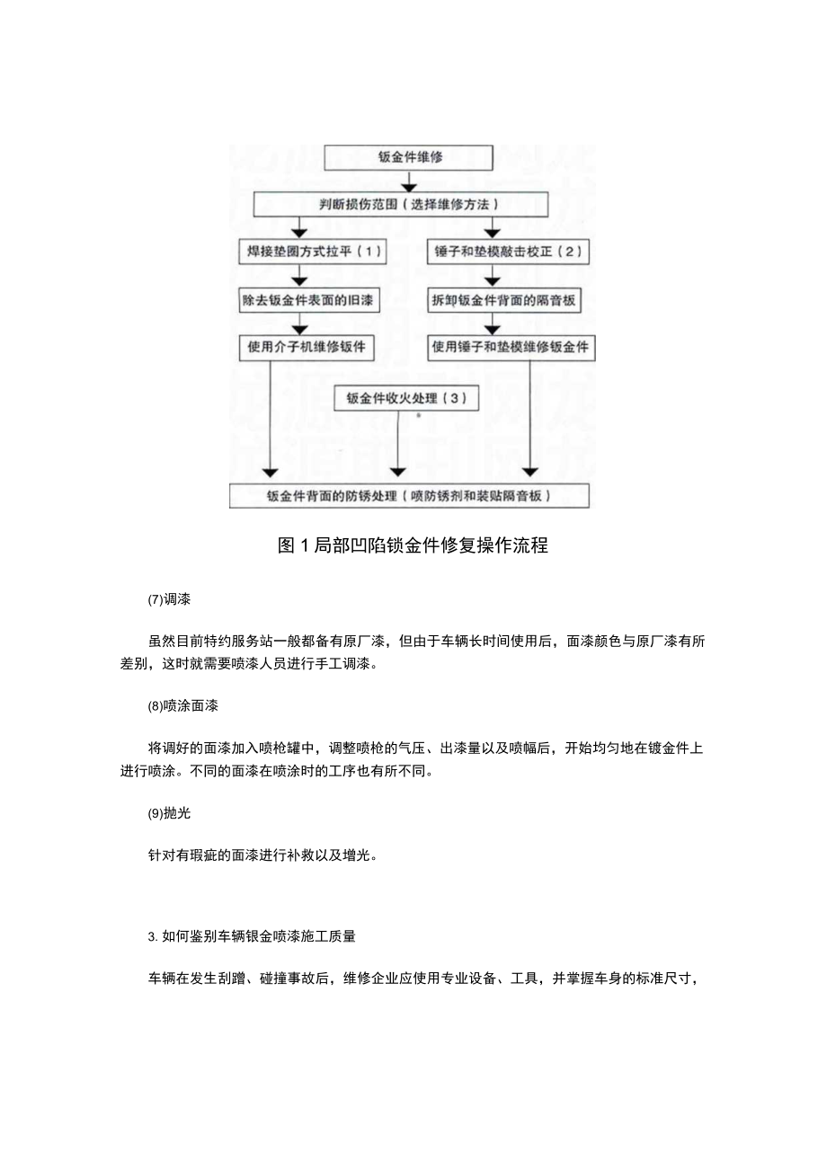 简述钣金和喷漆的操作流程.docx_第3页