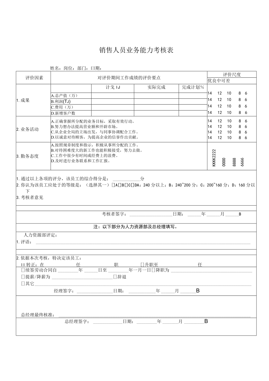 销售人员业务能力考核表.docx_第1页