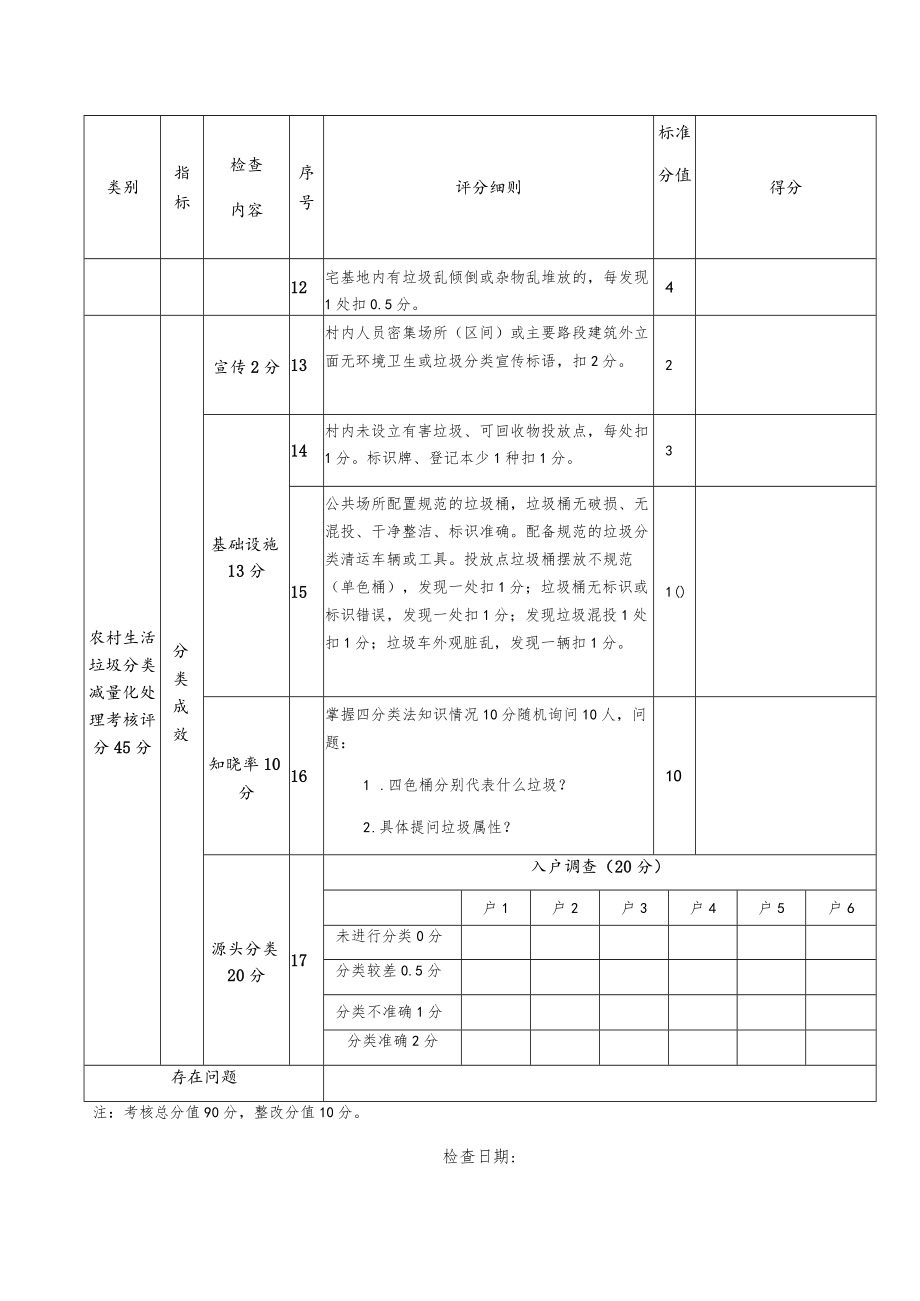 西店镇行政村环境卫生和垃圾分类考核评分表.docx_第3页