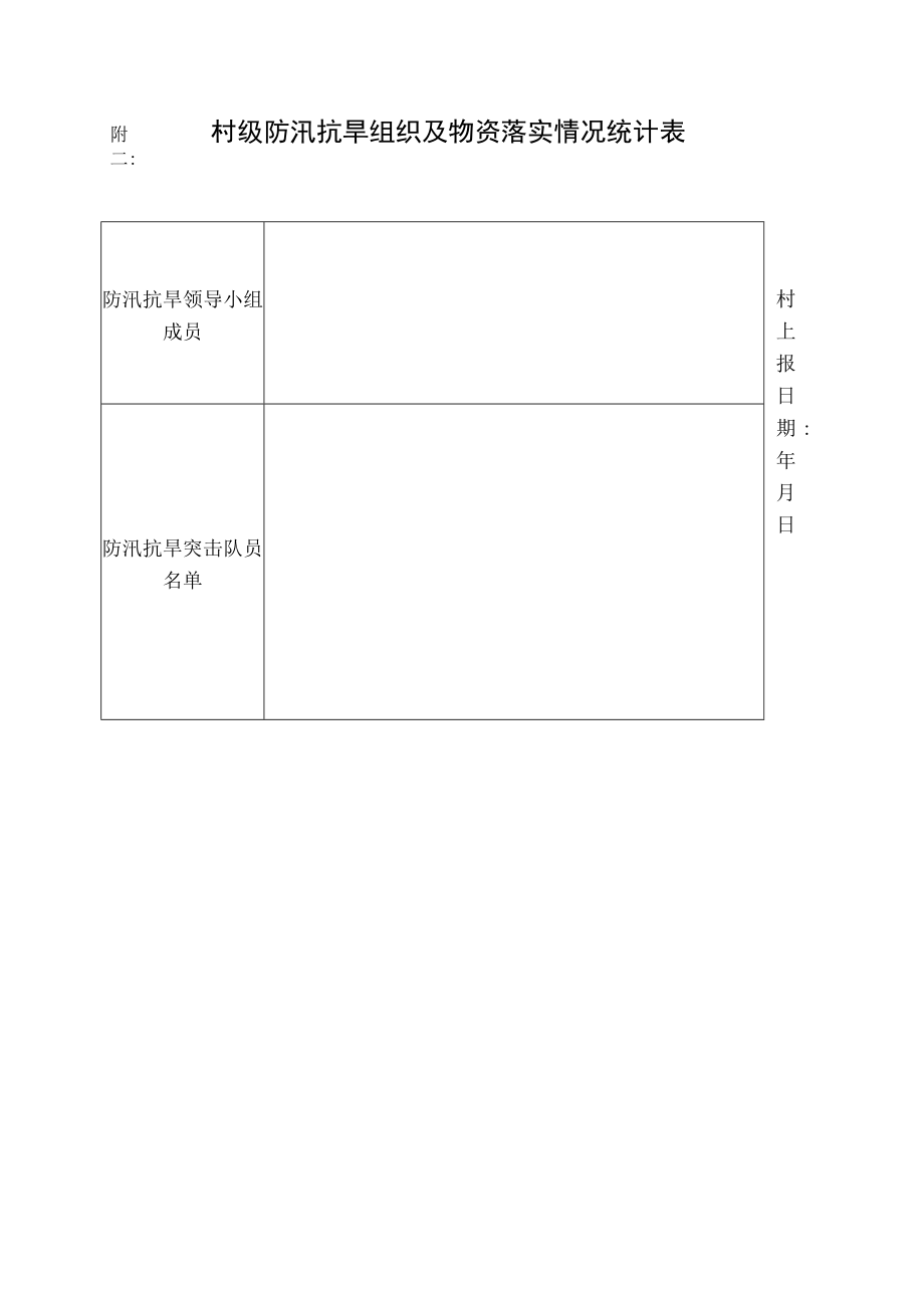 谢塘镇海塘抢险地段、人员、物资分配表.docx_第2页