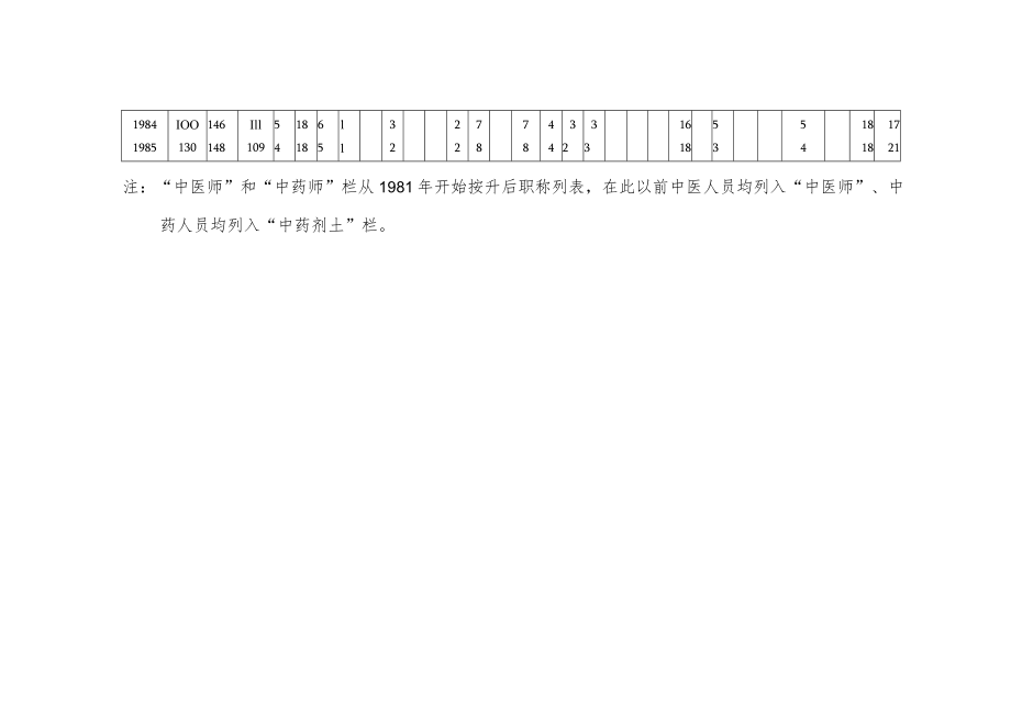 表一义乌县第二人民医院历年来床位、人员统计表.docx_第3页
