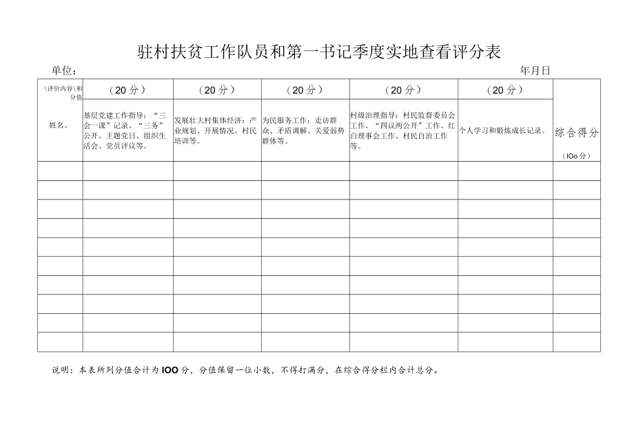 驻村扶贫工作队员和第一书记季度实地查看评分表.docx_第1页