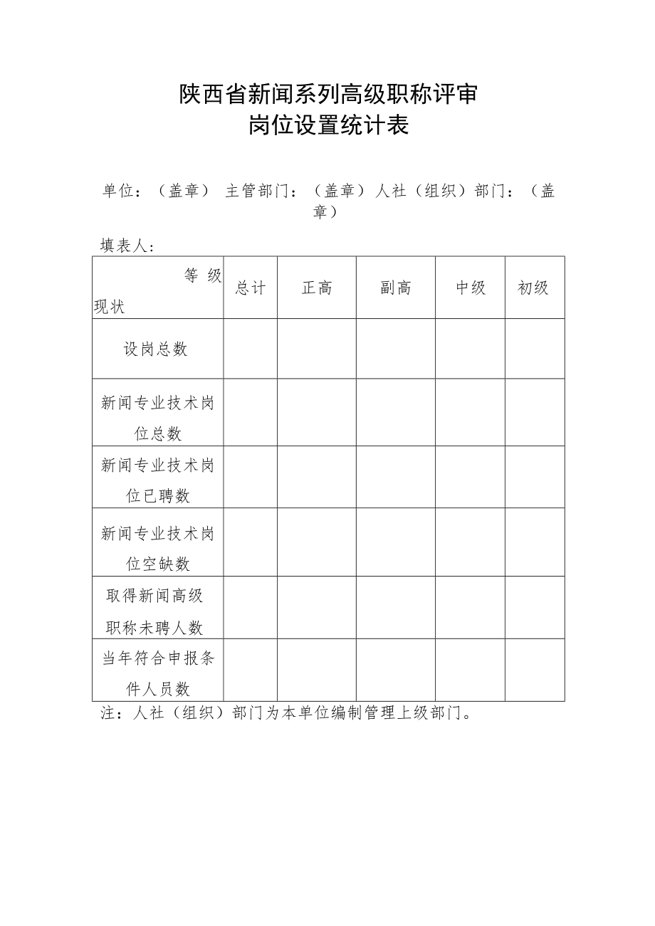 陕西省新闻系列高级职称评审岗位设置统计表.docx_第1页