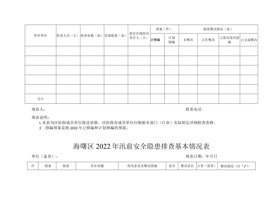 镇乡街道2022年汛前安全检查整改汇总表.docx_第2页