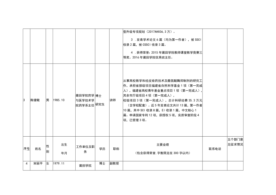 莆田市壶兰英才遴选情况汇总表.docx_第3页