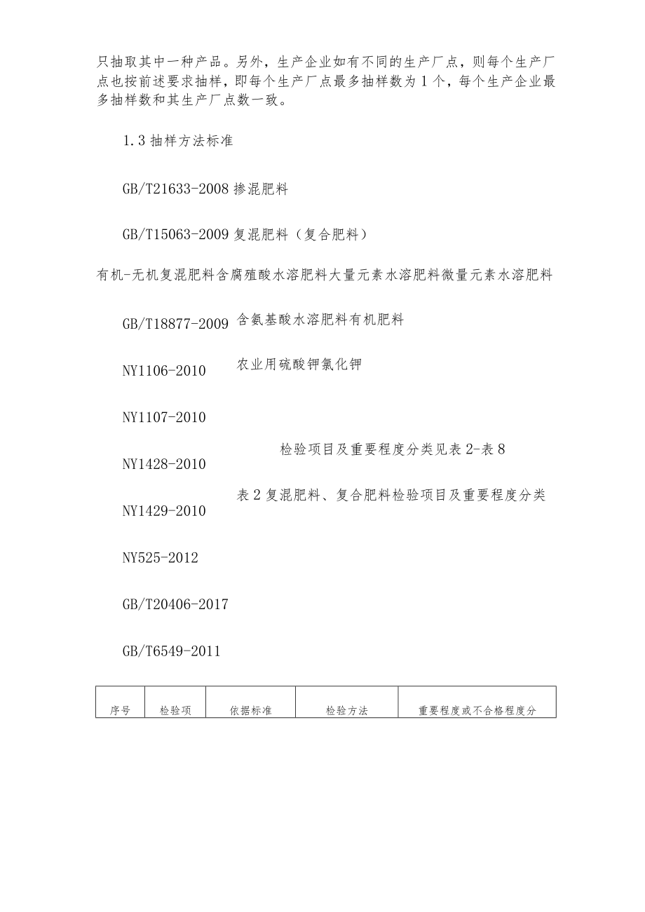 长春市2020年化肥产品质量监督抽查实施细则.docx_第3页