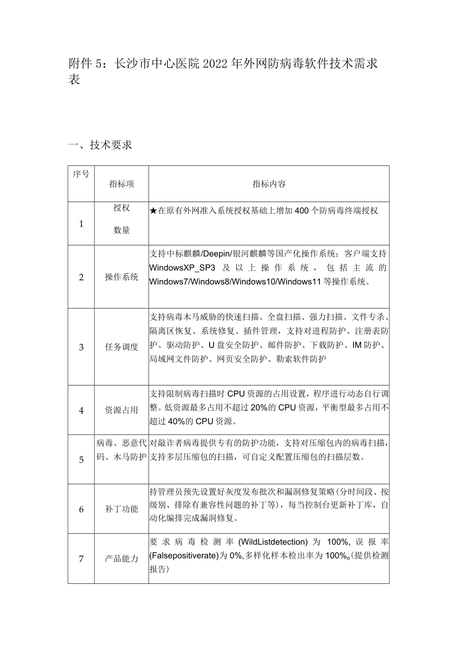 长沙市中心医院2022年外网防病毒软件技术需求表.docx_第1页