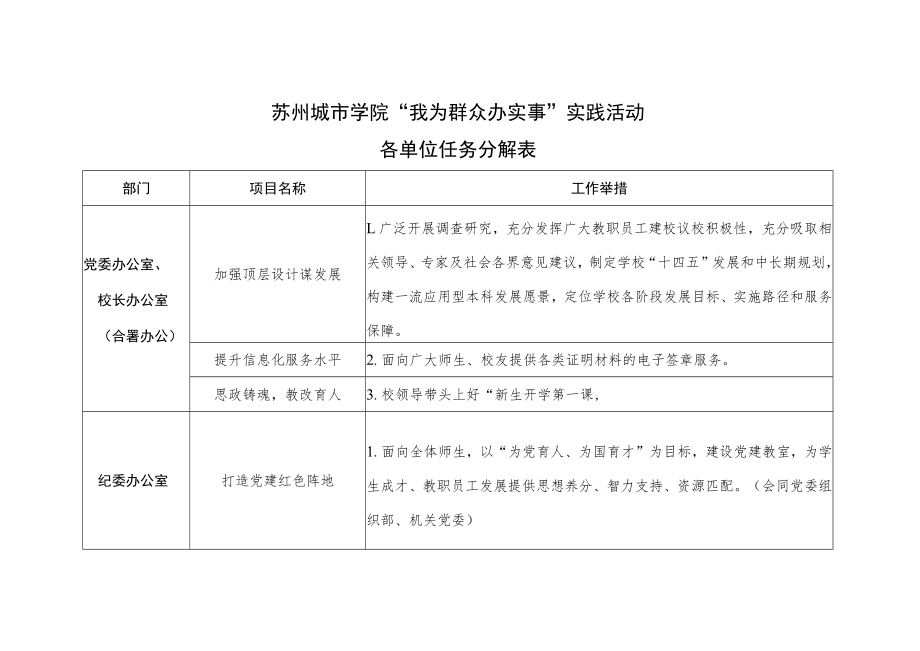 苏州城市学院“我为群众办实事”实践活动各单位任务分解表.docx_第1页