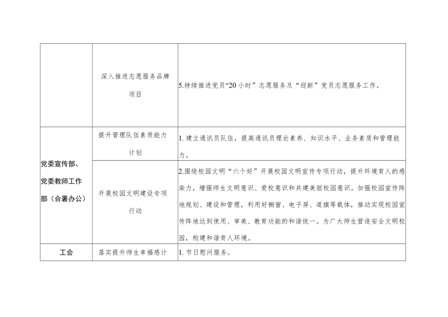 苏州城市学院“我为群众办实事”实践活动各单位任务分解表.docx_第3页