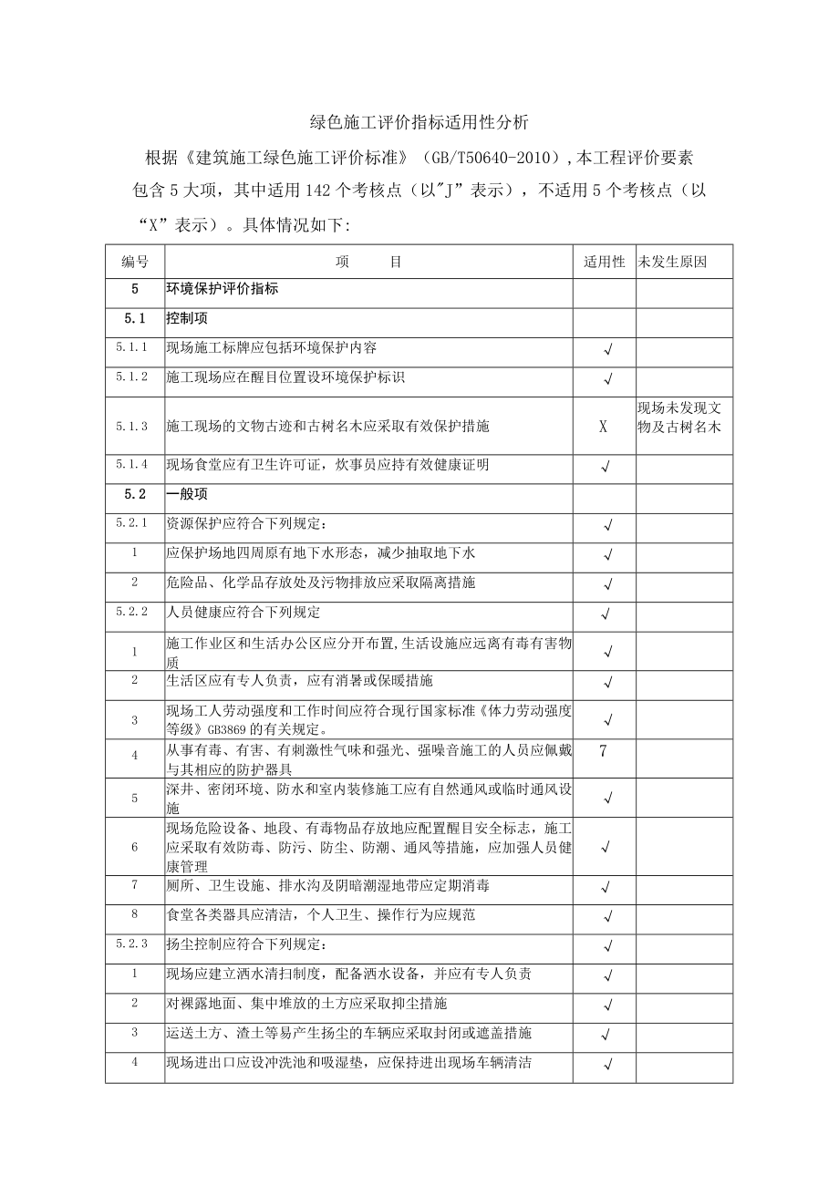 绿色施工评价指标适用性分析.docx_第1页