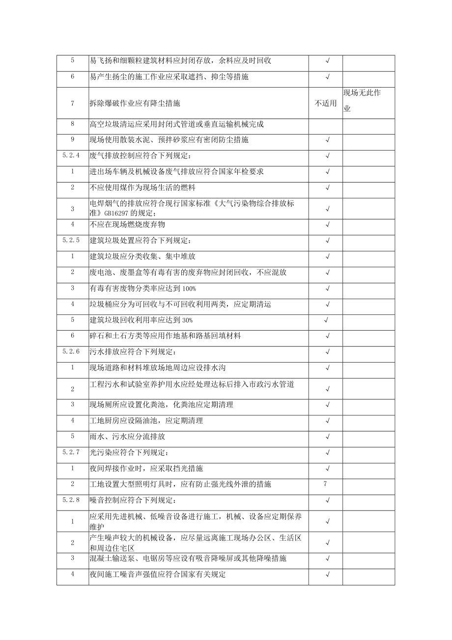 绿色施工评价指标适用性分析.docx_第2页