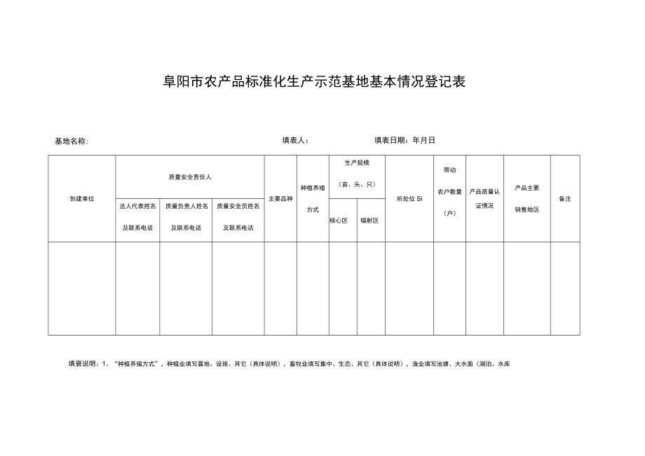 阜阳市农产品标准化生产示范基地基本情况登记表.docx_第1页