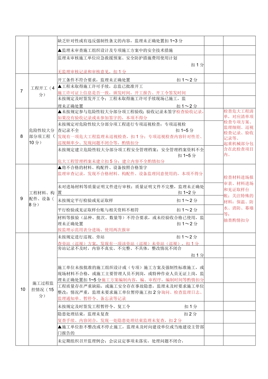 2022年下半年建设工程施工阶段监理工作检查表说明.docx_第3页