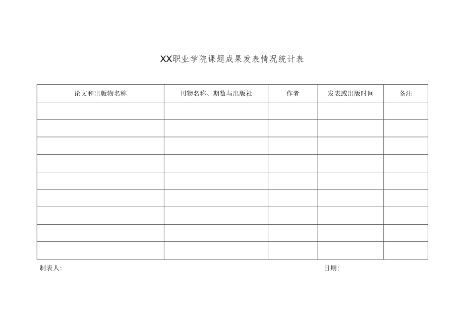 XX职业学院课题登记表.docx_第2页