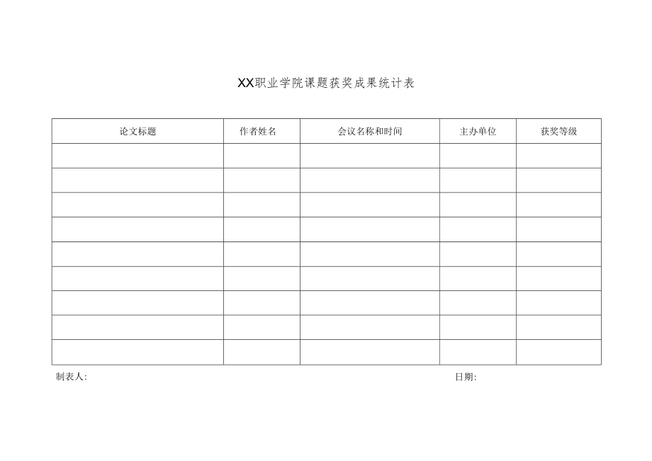 XX职业学院课题登记表.docx_第3页