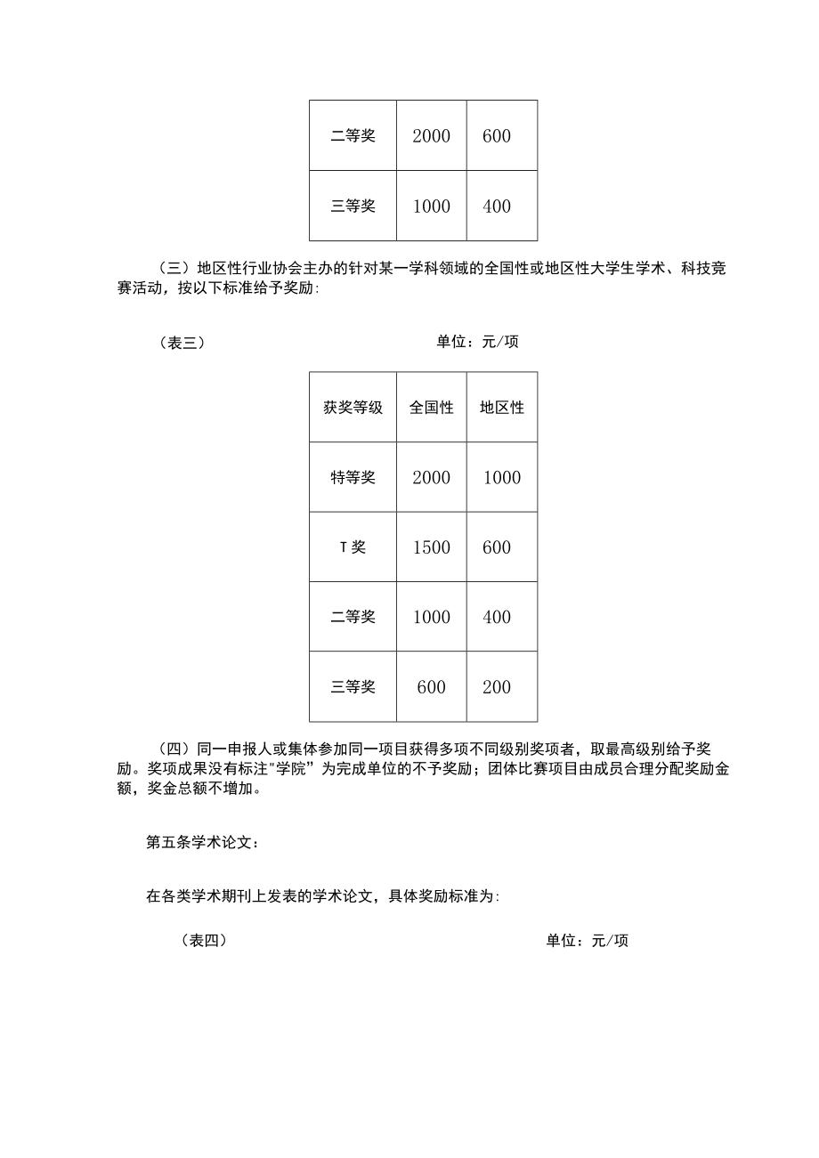 学院学生学术、科技活动专项奖励实施办法.docx_第3页