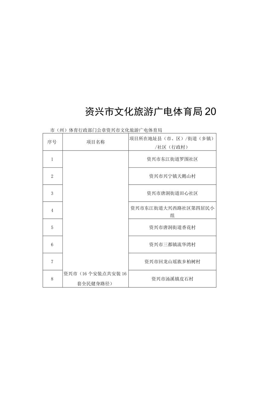 资兴市文化旅游广电体育局2022年体育惠民工程项目汇总表.docx_第2页