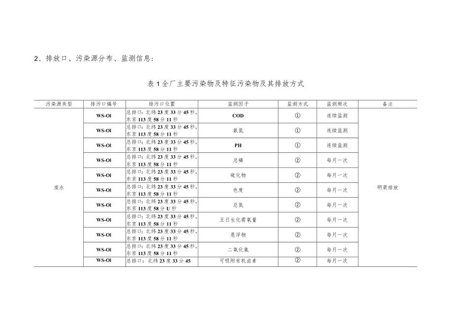 龙门县鸿业纺织制衣漂染有限公司自行监测方案.docx_第3页