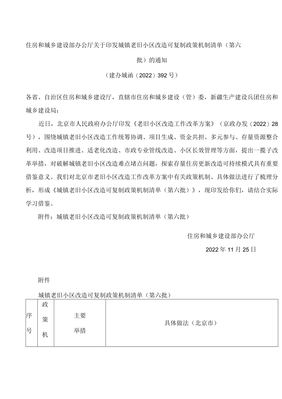 城镇老旧小区改造可复制政策机制清单(第六批).docx_第1页