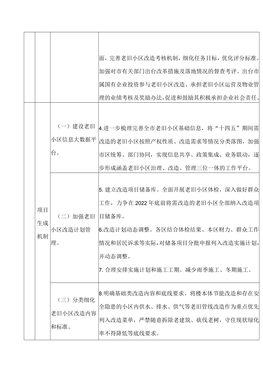 城镇老旧小区改造可复制政策机制清单(第六批).docx_第3页