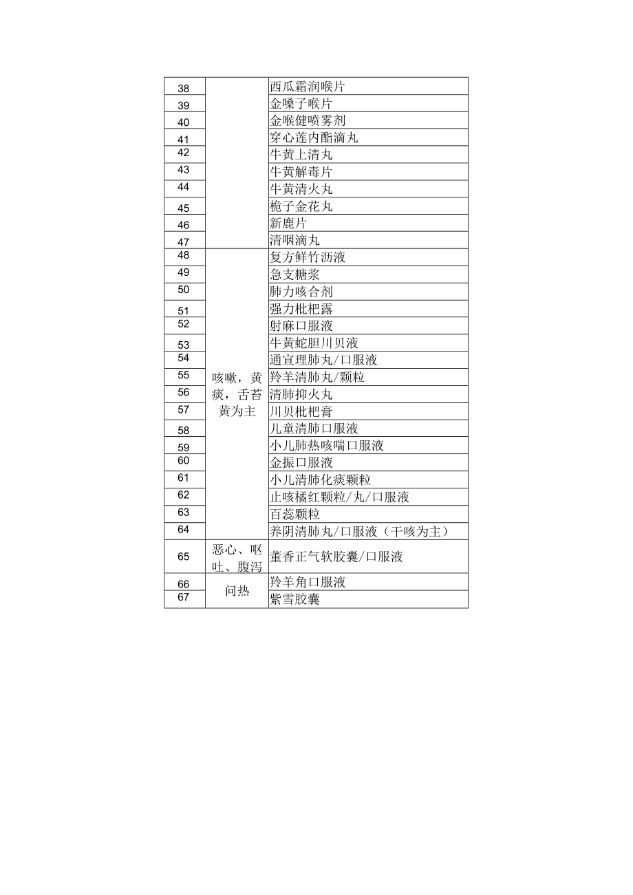 新冠病毒感染者用药目录（第一版）.docx_第2页