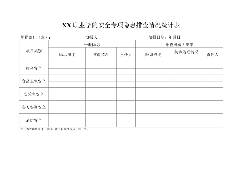 XX职业学院安全专项隐患排查情况统计表.docx_第1页