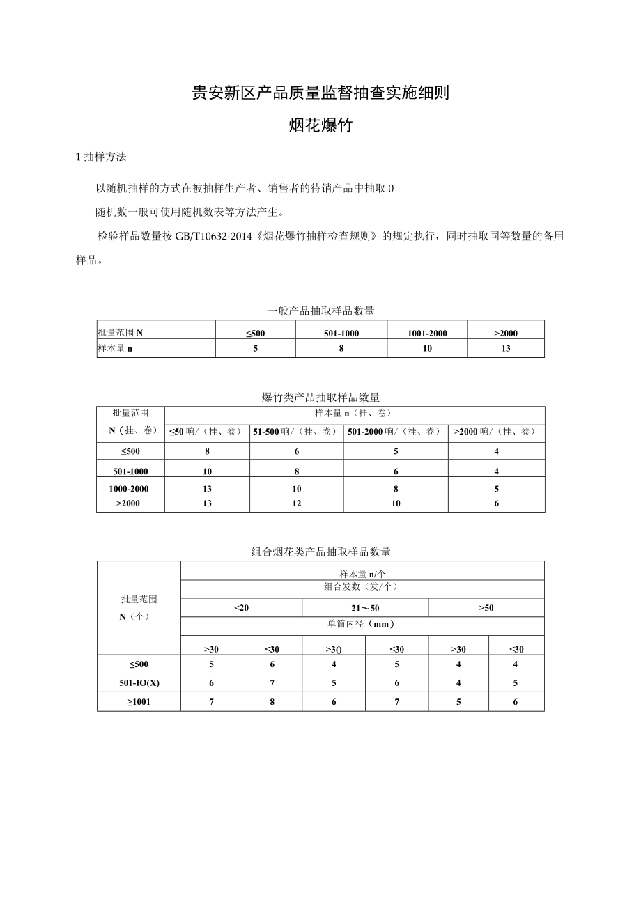 贵安新区产品质量监督抽查实施细则烟花爆竹.docx_第1页