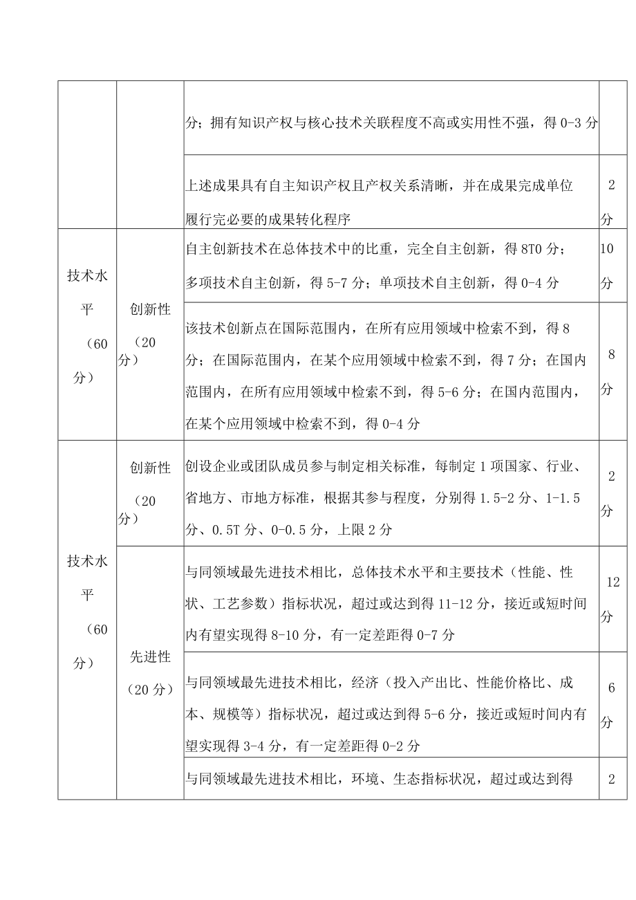 可转化科技成果评价指标体系.docx_第2页