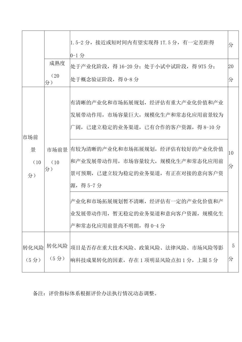 可转化科技成果评价指标体系.docx_第3页