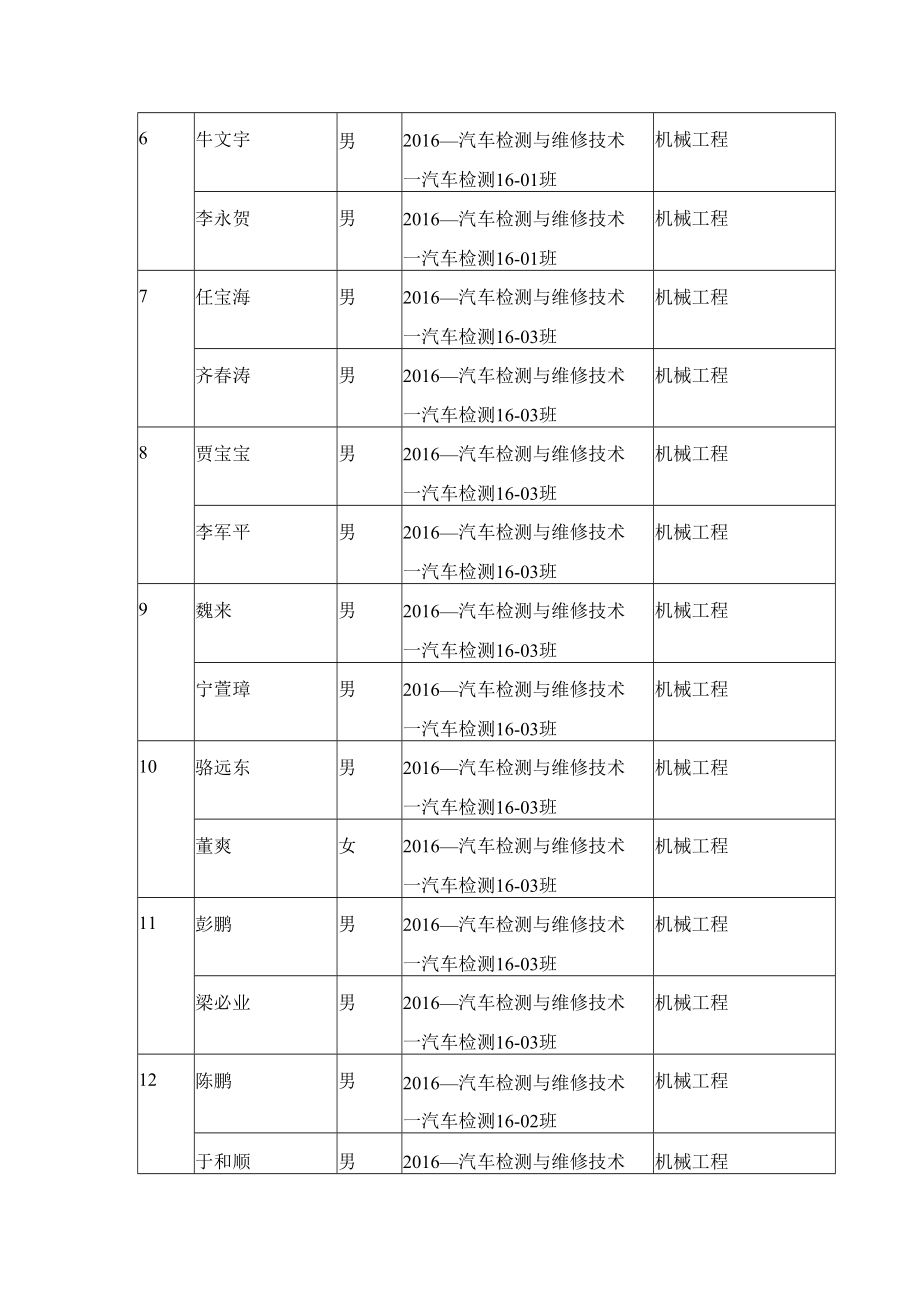 黑龙江职业学院学生职业技能大赛报名表.docx_第2页