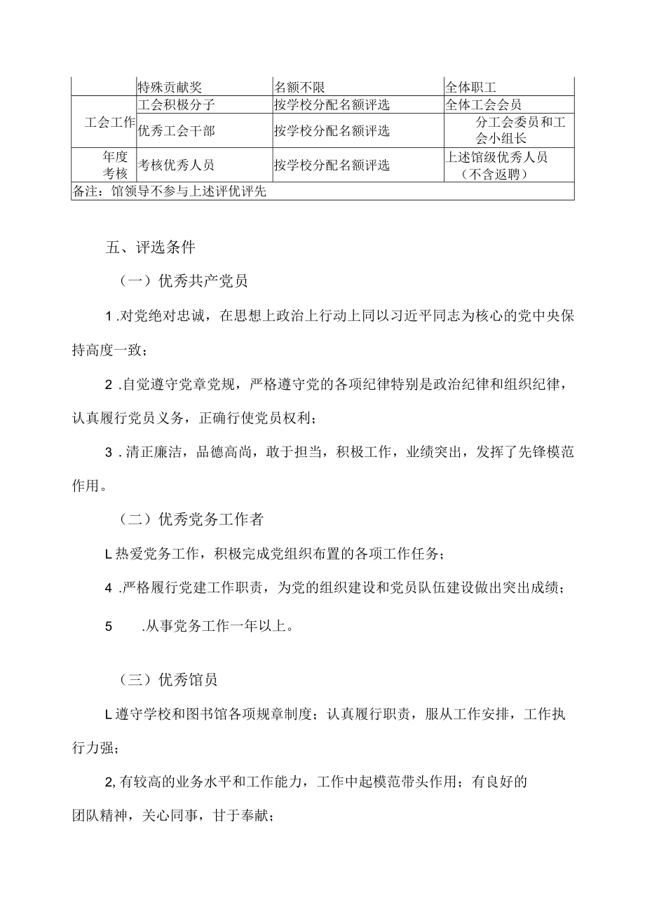 XX理工学院图书馆评优评先办法.docx_第2页