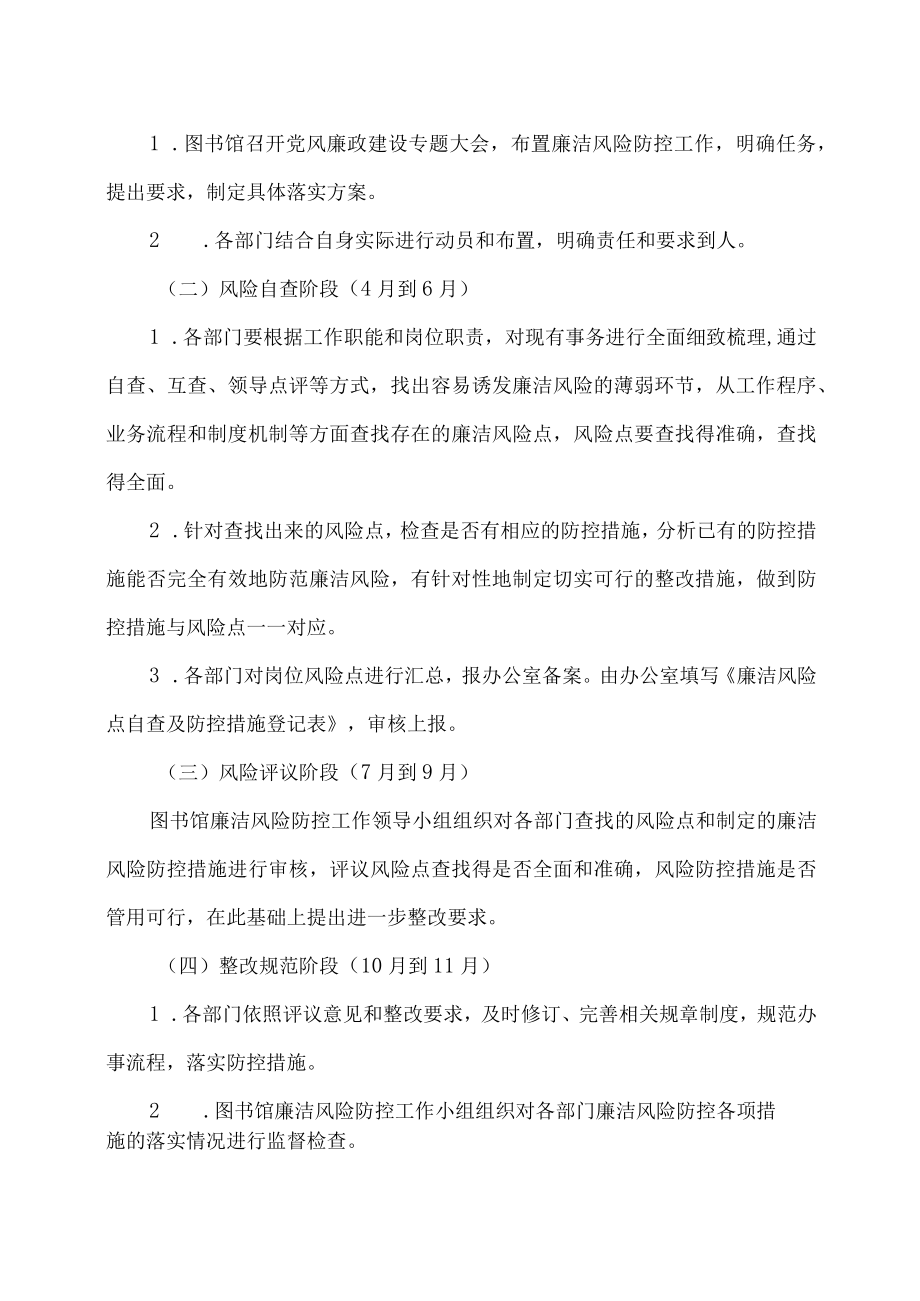 XX理工学院图书馆廉洁风险防控工作实施方案.docx_第2页