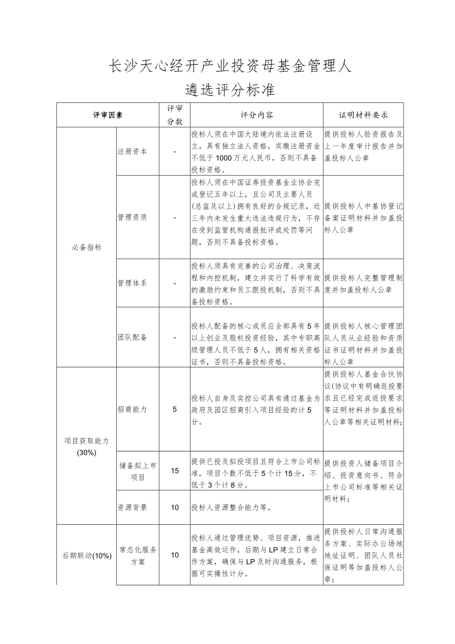 长沙天心经开产业投资母基金管理人遴选评分标准.docx_第1页