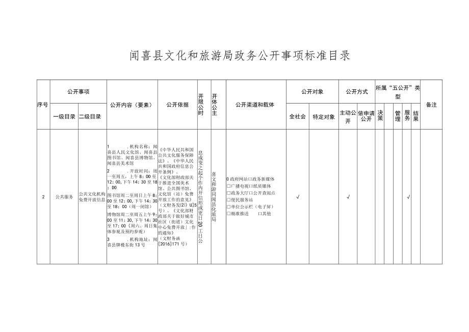 闻喜县文化和旅游局政务公开事项标准目录.docx_第2页