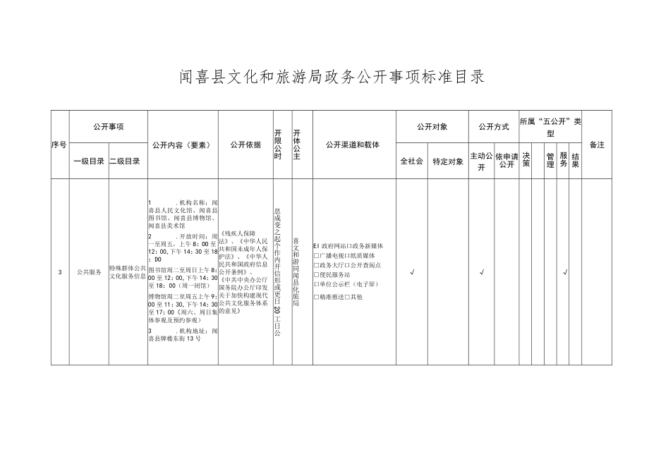 闻喜县文化和旅游局政务公开事项标准目录.docx_第3页