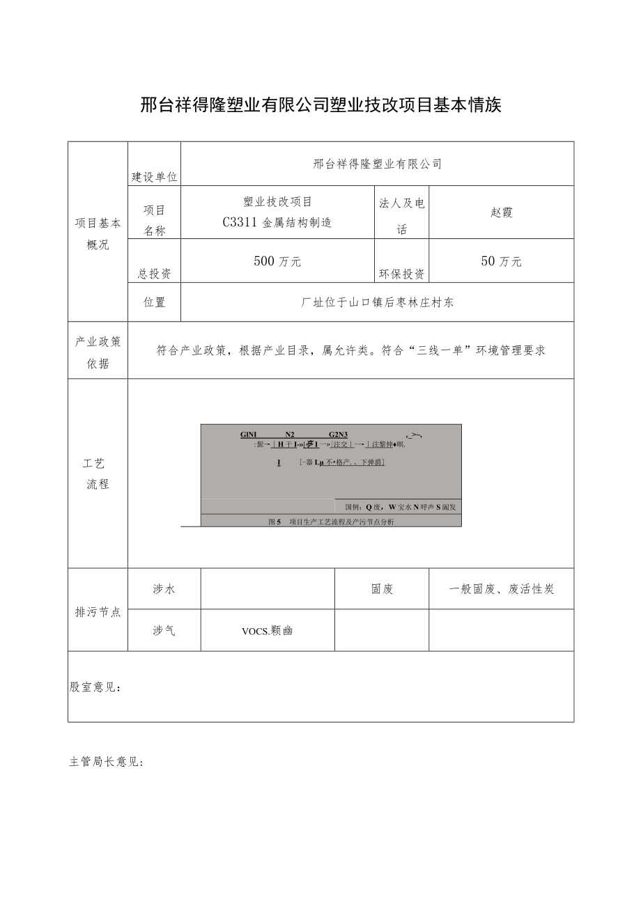 邢台祥得隆塑业有限公司塑业技改项目基本情况表.docx_第1页