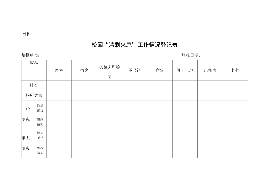 XX警官职业学院关于贯彻落实X省公安厅开展清剿火患战役实施方案强化校园消防安全排查整治工作的通知.docx_第3页