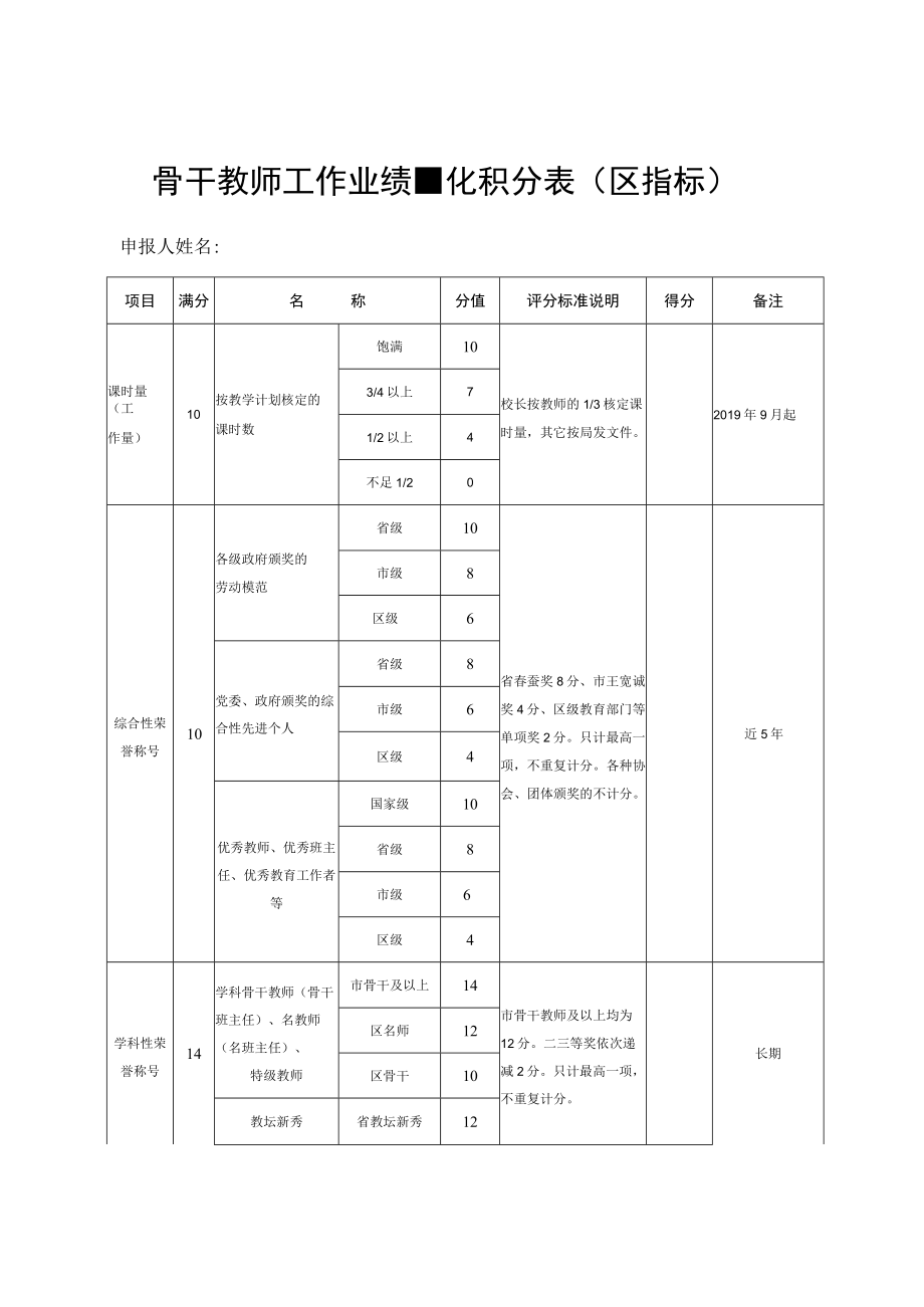 骨干教师工作业绩量化积分表区指标.docx_第1页