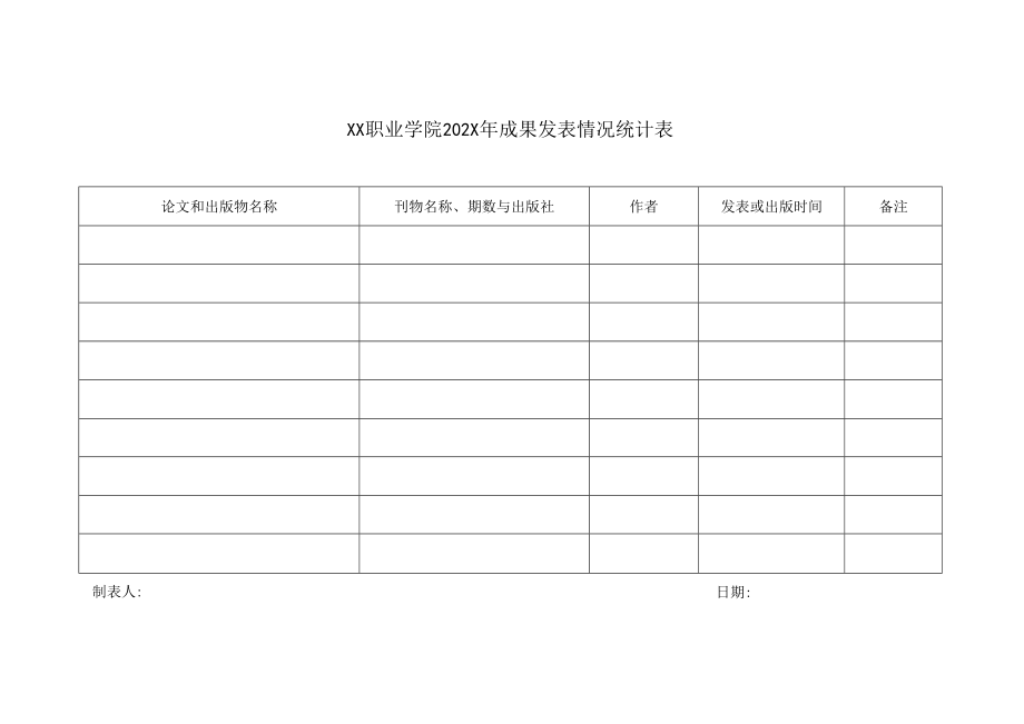 XX职业学院202X年课题申请及完成情况登记表.docx_第2页