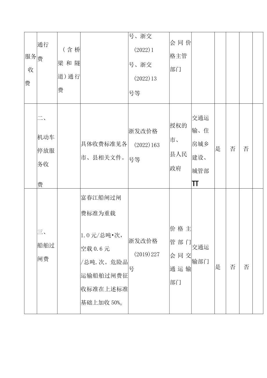 浙江省发展和改革委员会关于浙江省政府定价的经营服务性收费目录清单(2023年版)的公告.docx_第2页